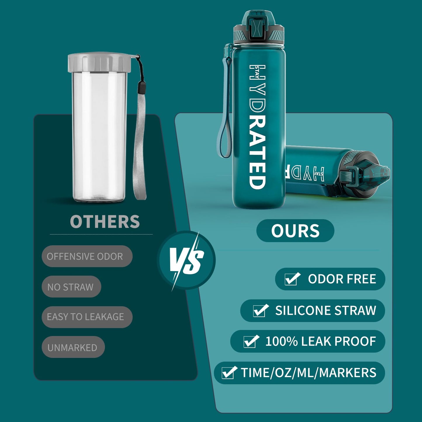 Water Bottle with Straw, 32oz Motivational Water Bottles with Time Marker to Drink, Tritan BPA Free, 1L Sports Water Bottle with Carry Strap LeakProof for Women Gym Fitness Outdoor (1 Pack)