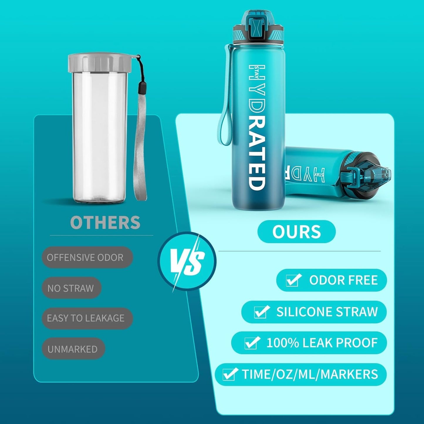 Water Bottle with Straw, 32oz Motivational Water Bottles with Time Marker to Drink, Tritan BPA Free, 1L Sports Water Bottle with Carry Strap LeakProof for Women Gym Fitness Outdoor (1 Pack)