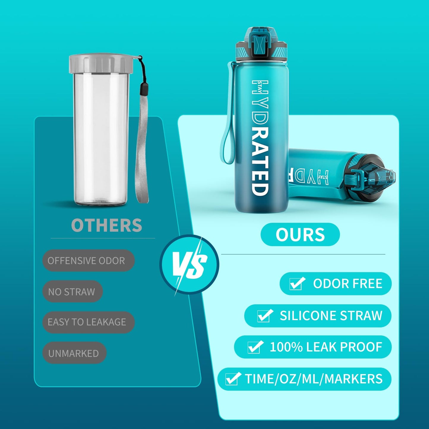 Water Bottle with Straw, 32oz Motivational Water Bottles with Time Marker to Drink, Tritan BPA Free, 1L Sports Water Bottle with Carry Strap LeakProof for Women Gym Fitness Outdoor (1 Pack)